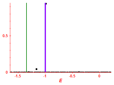 Strength function